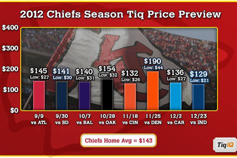 chiefs season tickets price