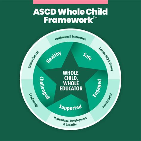 The Best Child Framework Model References