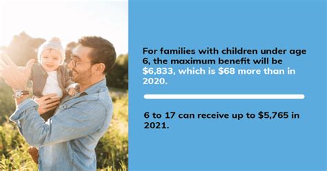 child benefit increase 2021