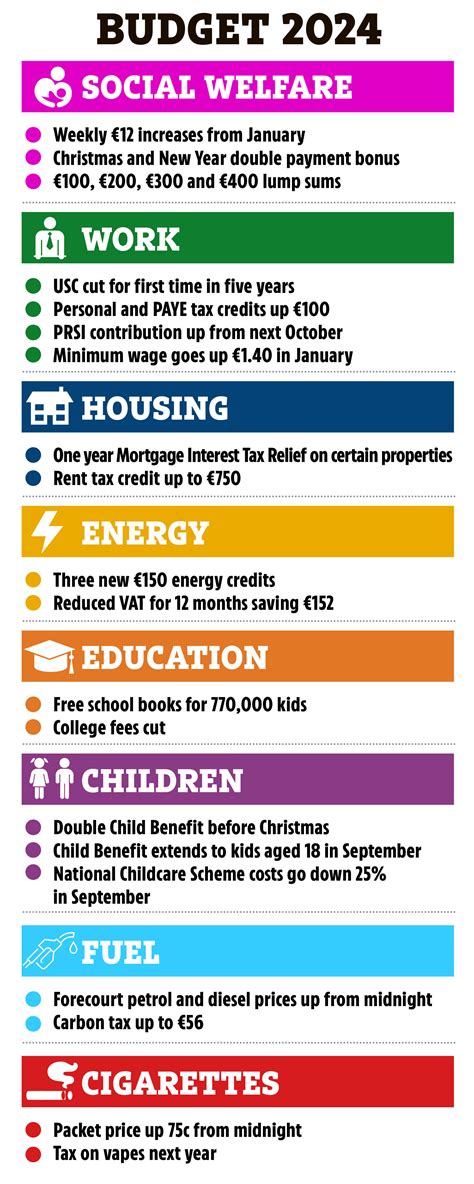 child benefit ireland budget 2024