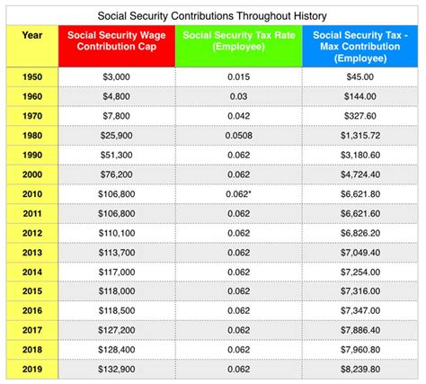 child benefit rate 2023/24