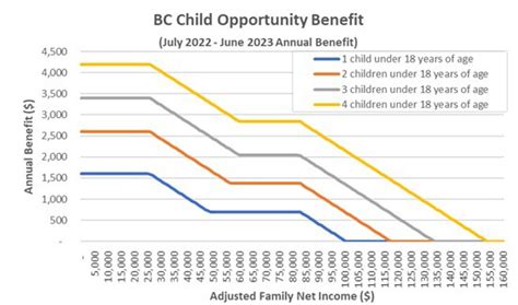 child benefit rates from april 2024