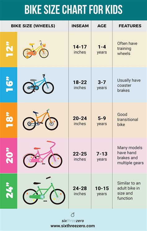 Child Bicycle Size Guide