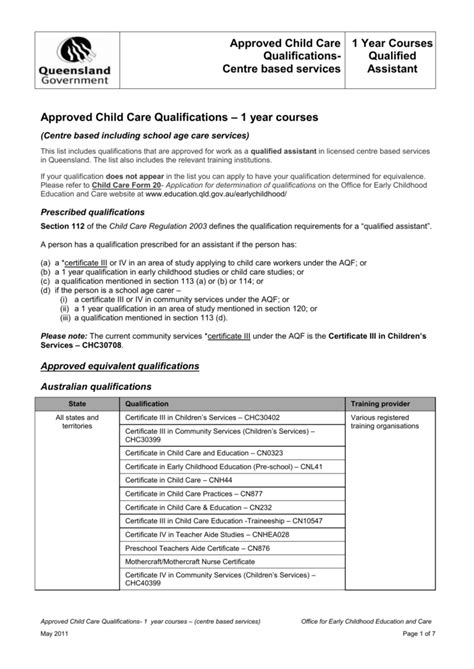 Child Care Resources Qualifications