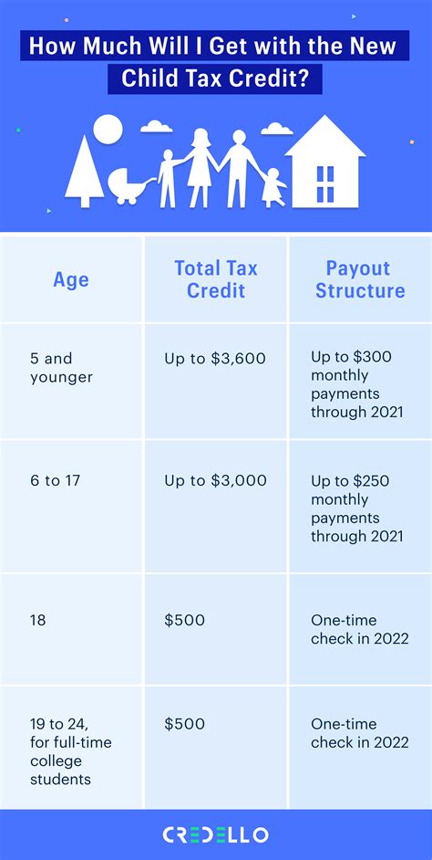 child care tax credit amount