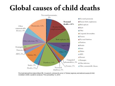 child death statistics uk