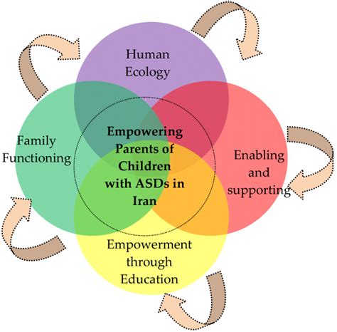 Review Of Child Empowerment Model References
