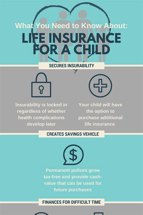 child life insurance plan cost