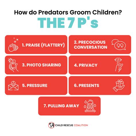 Exposing Child Predator Grooming Techniques To Protect Kids