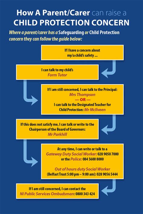 Child Protection Procedures