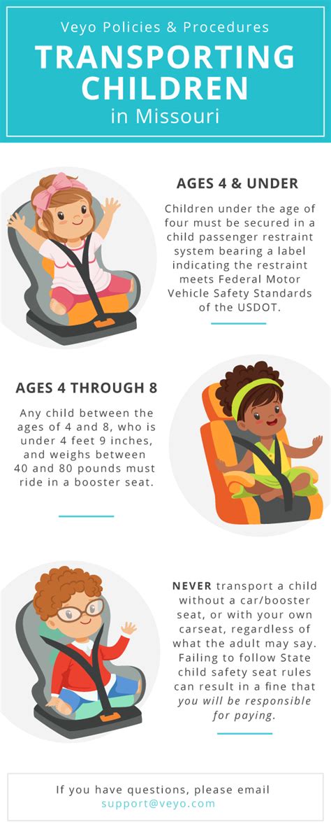 Child Restraint Age