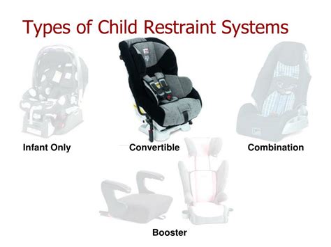 Child Restraint System Charge