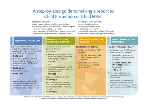 Child Safety Reporting Number