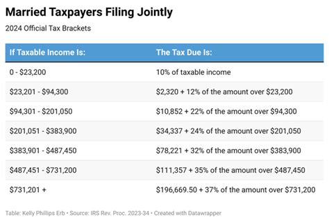 child tax calculator 2024