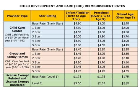 childcare pay rates 2024