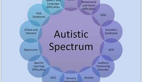 Autism Spectrum Disorder Do you know the signs to look for in your child?