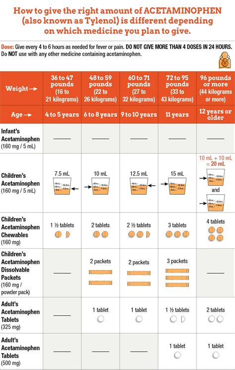 children's acetaminophen dosage by weight