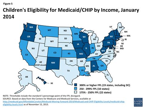children's health insurance program florida eligibility