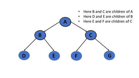 children in tree data structure