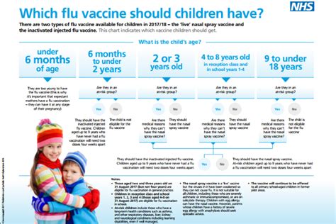 childrens flu vaccination