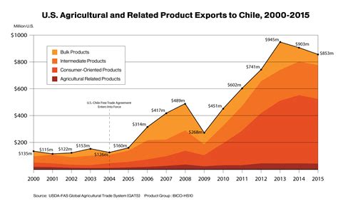 chile imports and exports 2016