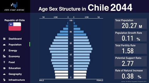 chile population 2008