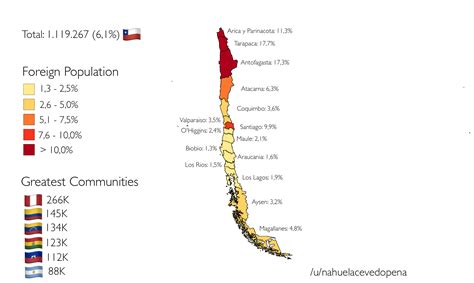 chile population 2012