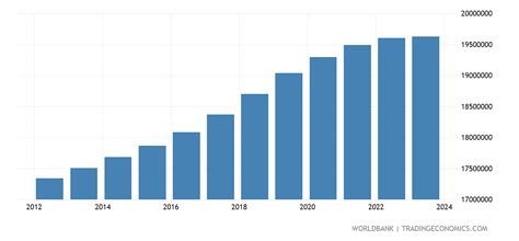 chile population 2020 estimate