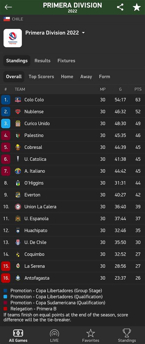 chile primera division standings