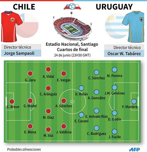 chile vs uruguay alineacion