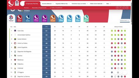 chilean primera division table