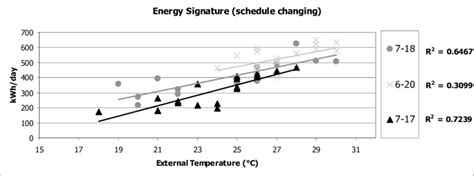Chiller Electric Consumption