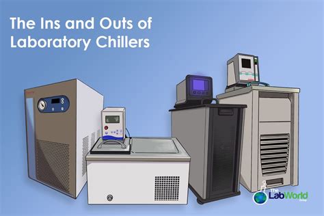 Chiller Environment Definition