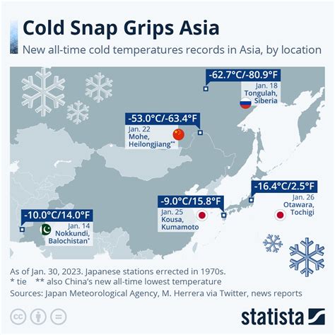 Chilly Temperatures