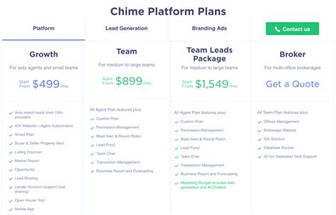 chime crm cost