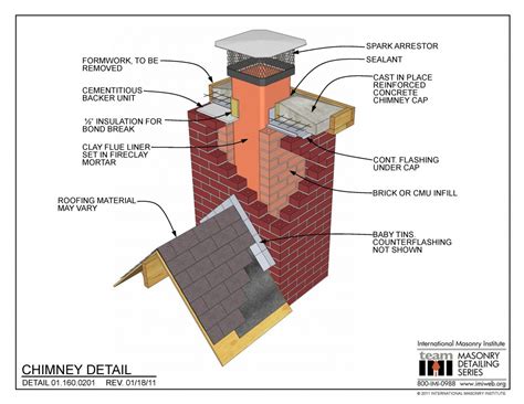 Chimney Cap Code
