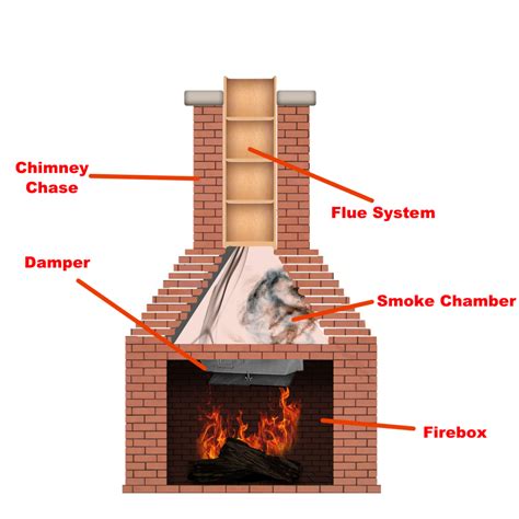 Chimney Damper Won't Open