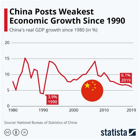 china 2020 gdp growth