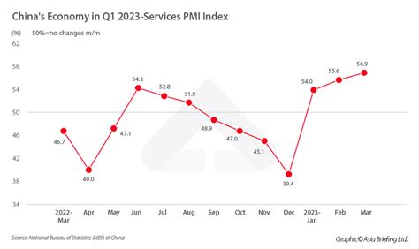 china 2023 gdp forecast