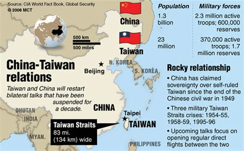 china and taiwan relationship