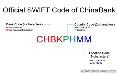 china bank swift code philippines