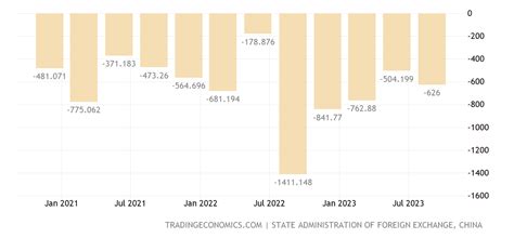 china capital flows