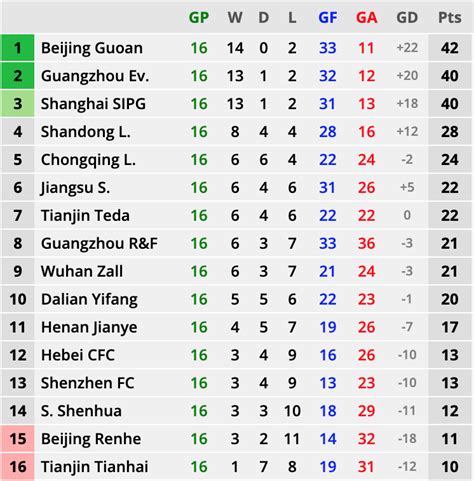 china chinese super league table