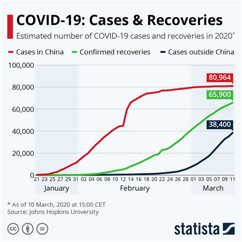 china covid 19 cases latest update