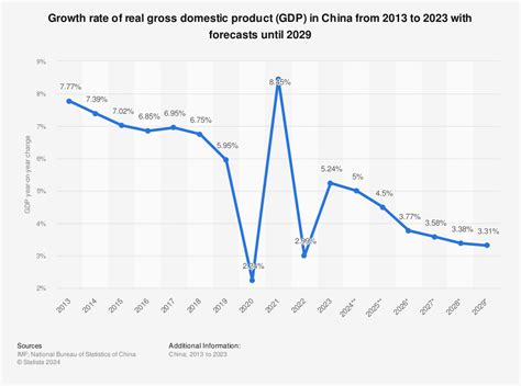 china economic slowdown 2023