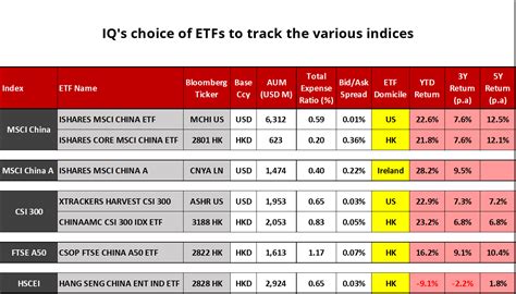 china etf list