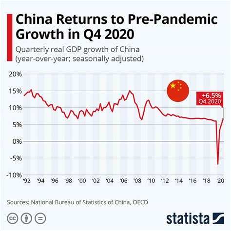 china gdp growth 2013