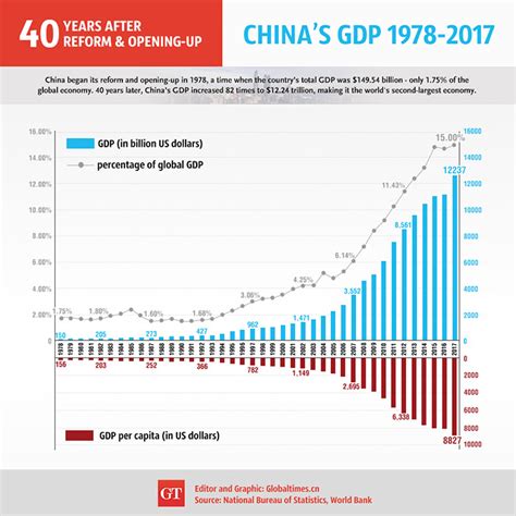 china gdp growth 2017