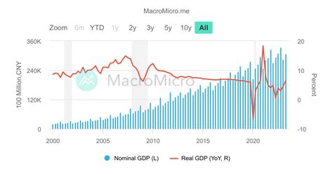 china gdp in 2000