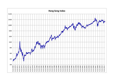 china hang seng index